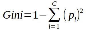 Gini Index Formula